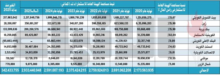 وصف الصورة