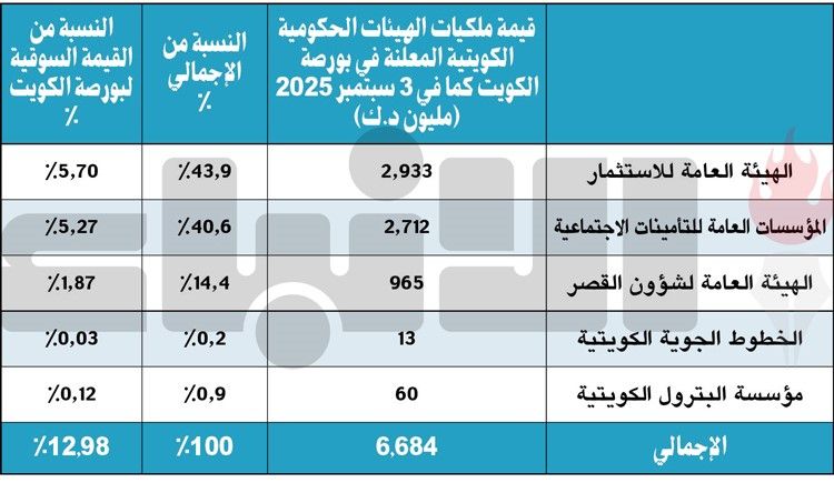 وصف الصورة