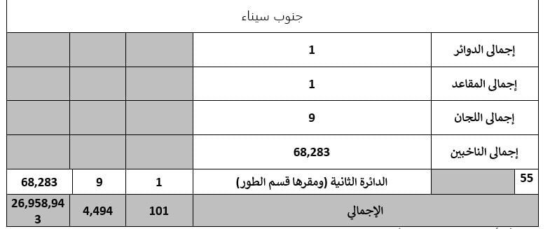 تفاصيل تصويت 55 دائرة باعادة المرحلة الثانية لانتخابات النواب (1)