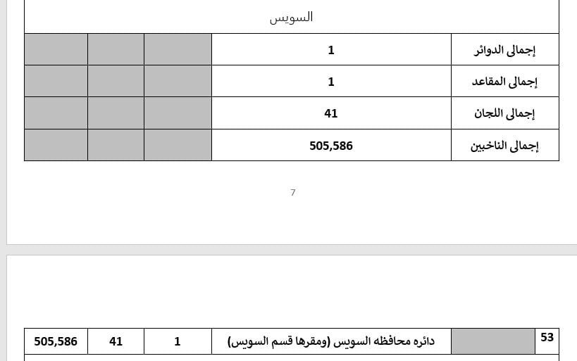 تفاصيل تصويت 55 دائرة باعادة المرحلة الثانية لانتخابات النواب (3)