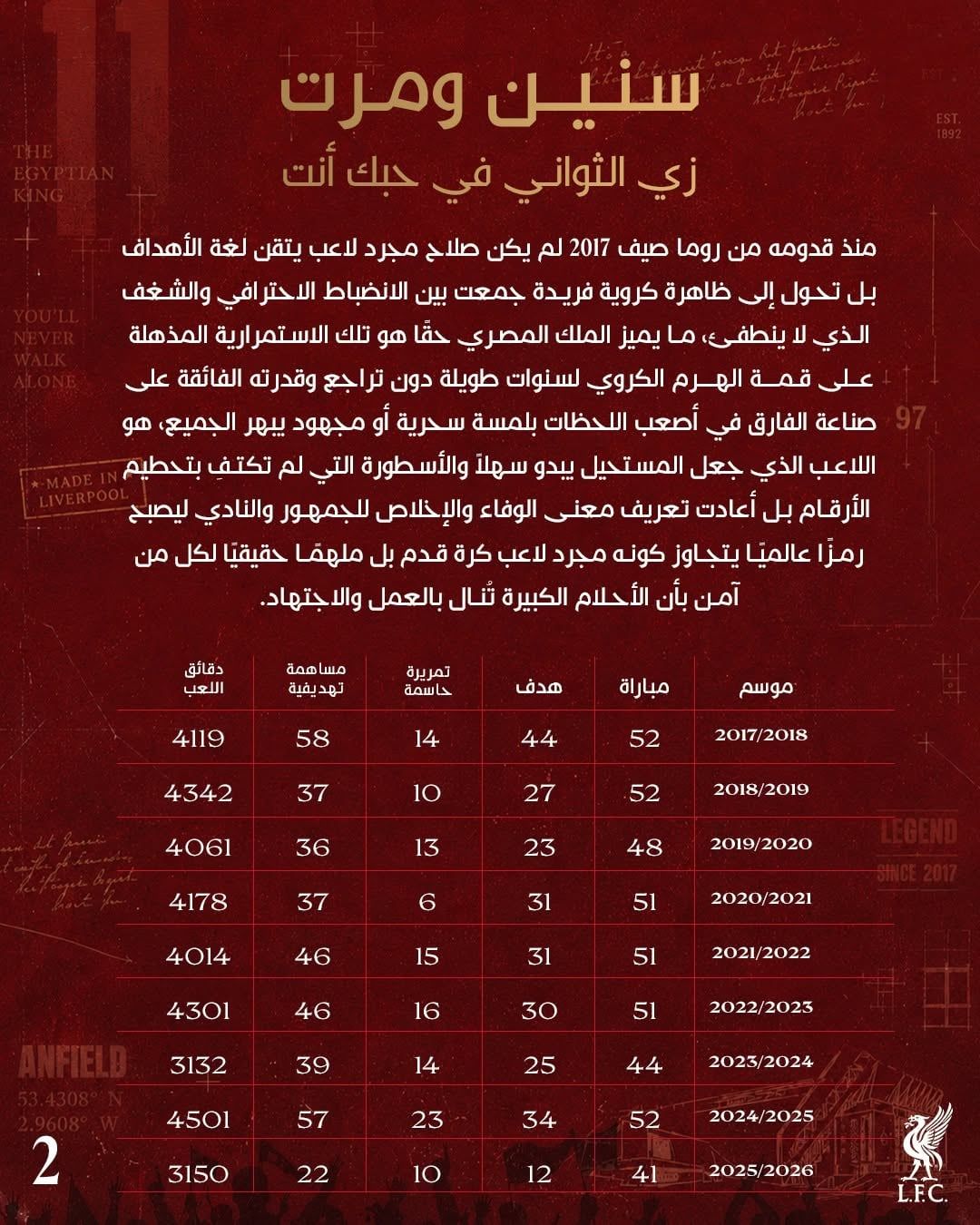 سنين ومرت زي الثواني.. ليفربول يحتفل بعيد ميلاد محمد صلاح برسائل حب