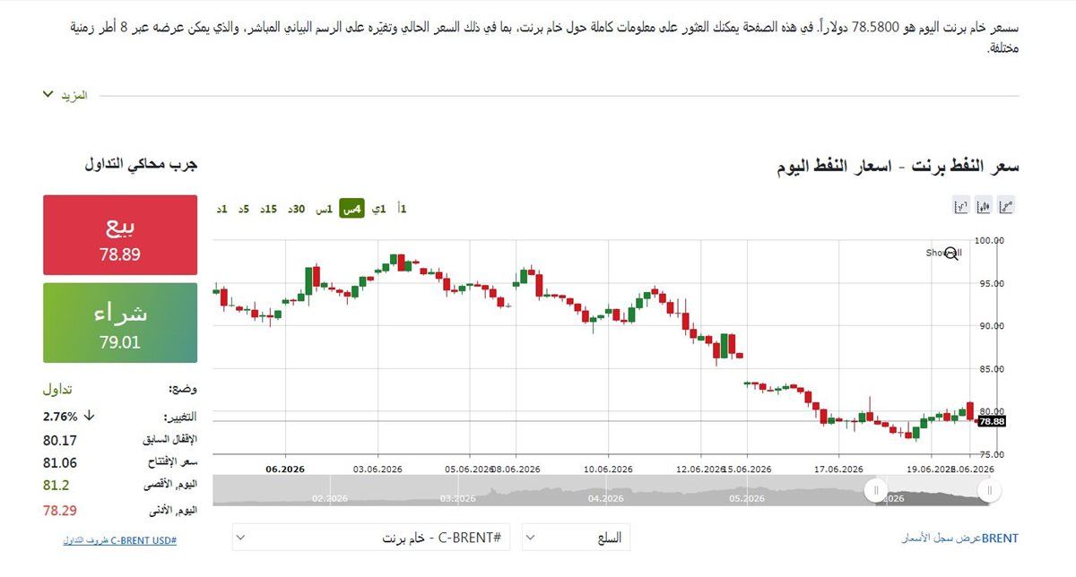 مؤشر النفط - فيتو 
