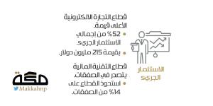 المملكة تحافظ على صدارتها في الاستثمار الجريء