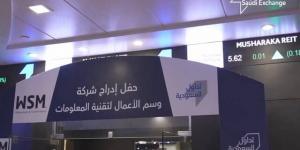 أرباح
      "وسم
      الأعمال
      لتقنية
      المعلومات"
      تنخفض
      53.6%
      بالنصف
      الأول