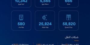 بإشراف وزارة الطاقة.. السعودية للكهرباء (SEC) تستكمل استعداداتها لموسم حج 1446هـ