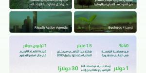 المملكة تحتفي باليوم العالمي لمكافحة التصحر والجفاف بحماية 18.1 % من مناطقها البرية