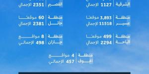 تسجيل نحو 6000 موقع تراث عمراني جديد في السجل الوطني للتراث العمراني