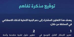 شراكة سعودية أمريكية لإطلاق الجيل الأحدث من الذكاء الاصطناعي في المملكة