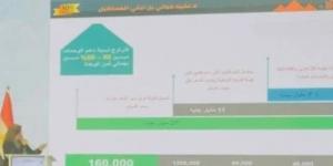 مي عبد الحميد: تنفيذ مليون و270 ألف شقة لمحدودي الدخل خلال 10 سنوات