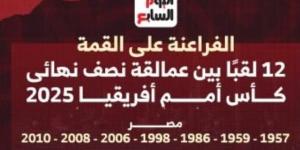 الفراعنة على القمة.. تاريخ الألقاب يشعل نصف نهائي أمم أفريقيا.. إنفوجراف