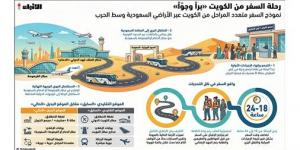 من الكويت إلى الدمام والقيصومة.. الكويتيون يعيدون رسم خريطة السفر