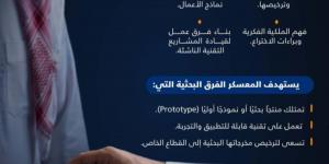 «كاكست» تفتح التسجيل في معسكر 
تتجير التقنيات العميقة للفرق البحثية