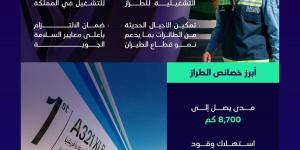 «الطيران المدني» تستكمل متطلبات تشغيل أول طائرة إيرباص A321XLR