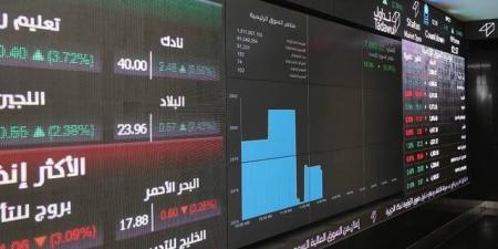 مؤشر
      "تاسي"
      يرتفع
      0.31%
      بنهاية
      التعاملات..
      وسط
      هبوط
      3
      قطاعات
      رئيسية