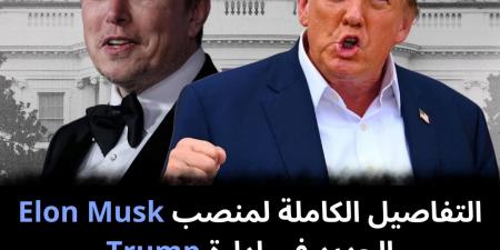 التفاصيل
الكاملة
لمنصب
Elon
Musk
الجديد
فى
إدارة
Trump