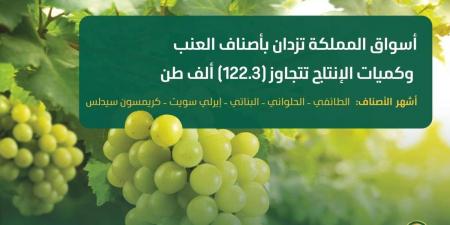 أسواق المملكة تزدان بأجود أصناف العنب