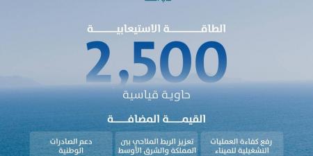 «موانئ» تضيف خدمة الشحن north india to middle east لميناء الملك عبدالله برابغ