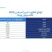 «أوبك بلس» 8: دول ترفع إنتاج النفط 548 ألف برميل يوميًا في أغسطس
