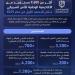 أكثر من 9,600 مستفيد من الأكاديمية الوطنية للأمن السيبراني خلال النصف الأول من عام 2025
