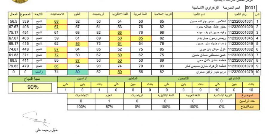 مجانا..
      اعرف
      نتائج
      امتحانات
      السادس
      الابتدائي
      الدور
      الثالث
      في
      جميع
      المحافظات
      العراقية
      pdf