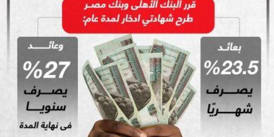 عائد
      23.5%
      شهريًا
      و27%
      سنويًا..
      بنكي
      الأهلي
      ومصر
      يطرحان
      شهادات
      ادخارية
      جديدة