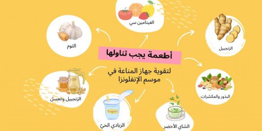 أطعمة
      طبيعية
      لتخفيف
      أعراض
      نزلات
      البرد