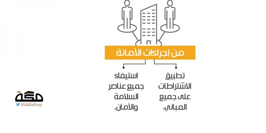 بدء إصدار تصاريح إسكان الحجاج في مكة