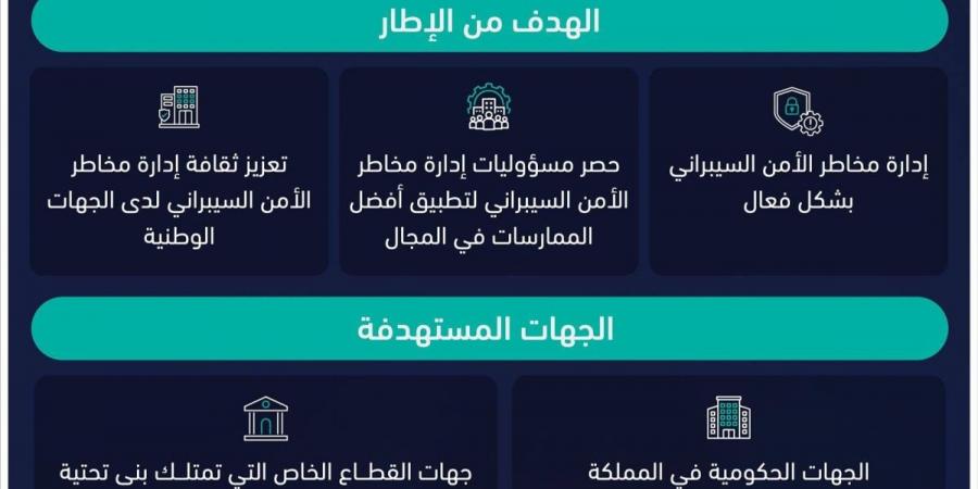 إصدار «الإطار الوطني لإدارة مخاطر الأمن السيبراني»