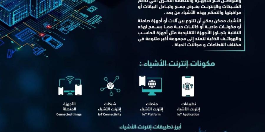 الرياض تحتضن النسخة الأولى من المؤتمر العالمي لإنترنت الأشياء 2025