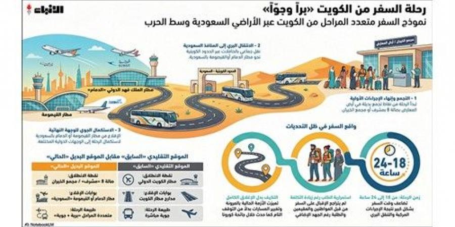 من الكويت إلى الدمام والقيصومة.. الكويتيون يعيدون رسم خريطة السفر