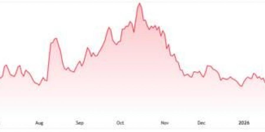 سهم SOUN يرتد بقوة ويختبر مقاومة حاسمة