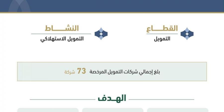«ساما» يرخص لشركتي «دفعة للتمويل» و«تك مال للتمويل» لمزاولة نشاط التمويل الاستهلاكي