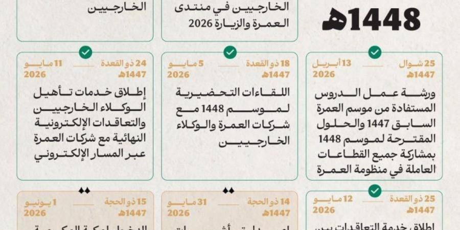 وزارة الحج والعمرة تعلن تقويم موسم العمرة لعام 1448هـ