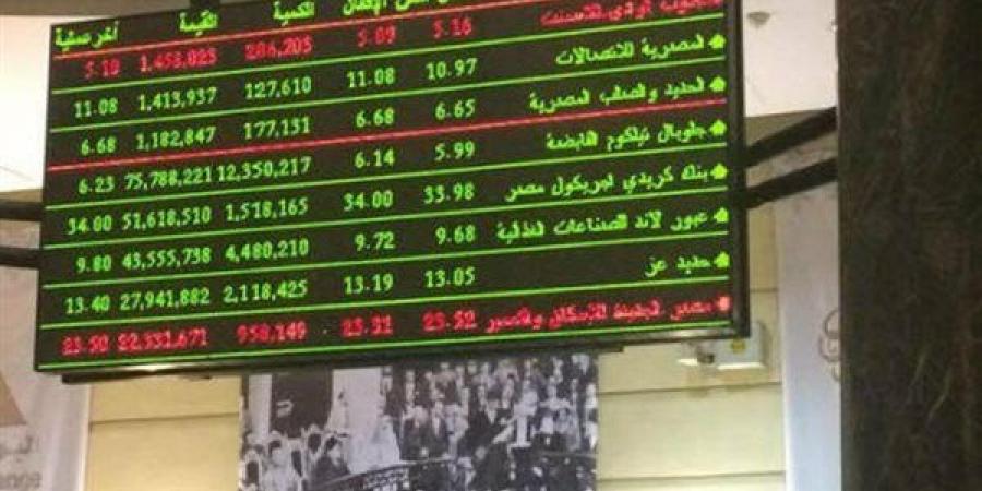 83.07 % صافي تعاملات المصريين بالبورصة خلال تداولات نهاية الأسبوع