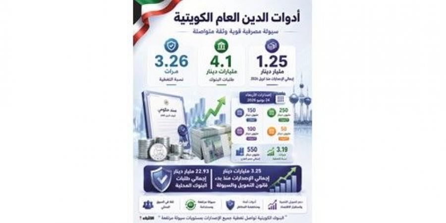 4 إصدارات دين عام بـ 550 مليون دينار.. و1.25 مليار الإجمالي من بداية 2027/2026